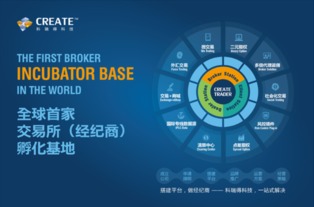 大宗商品交易軟件開發商首次亮相金融B2B博覽會，開啟代理代辦新篇章