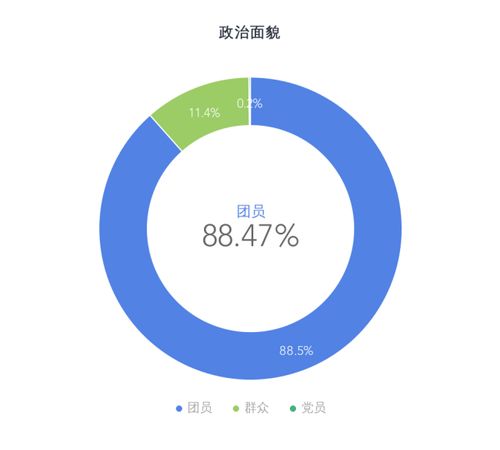 計算機與軟件技術系新生大數據揭秘 技術開發領域迎來新力量